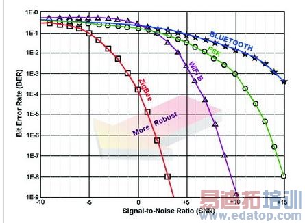 直序扩频技术(DSSS) 和频率快变FA