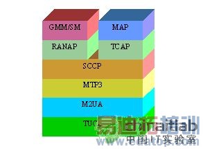 1SignalingServer ��Э��ջ�ṹͼ