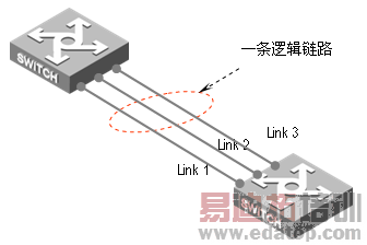 链路聚合示意图