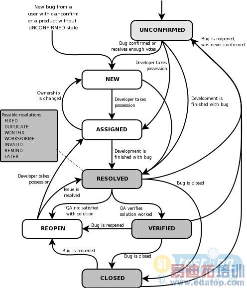 ����ȱ��������������ͼ