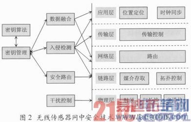 ���ߴ��������а�ȫ�����������ι�ϵͼ