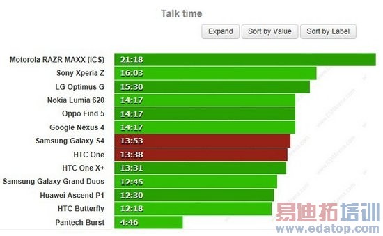 ����Galaxy S4�Ա�HTC One��˭����õ�Android�ֻ���