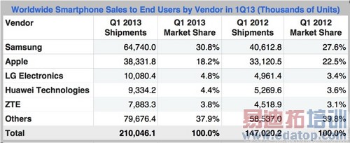 �г�����