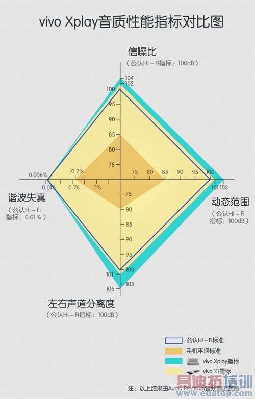 Xplay���ʶԱ�ͼ