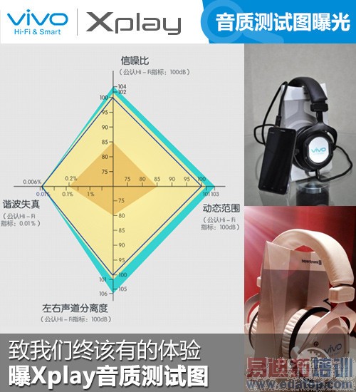 ��Xplay���ʲ���ͼ