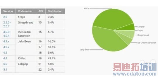 ������һ�����ٿ׿�ֻ���18000�