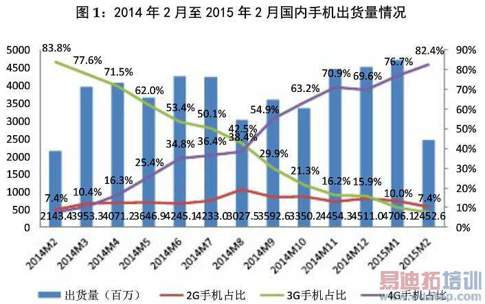 3G��ʧ�ˣ�ÿ����10���ֻ�ֻ��һ��3G��