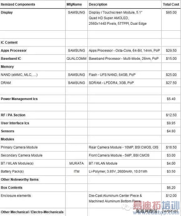 ��������Galaxy S6 Edge�߹󲻹�