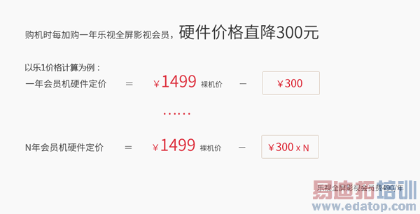 ���ӳ����ֻ�1���⣺����·�ϵ�EUI��̬