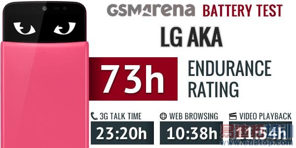 LG AKA智能手机试玩 有趣但定价过高