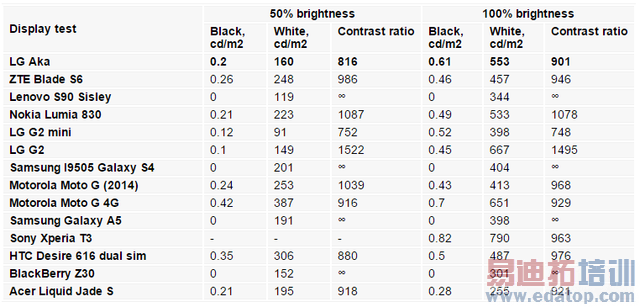 LG AKA智能手机试玩 有趣但定价过高