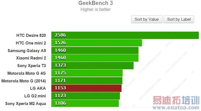 LG AKA智能手机试玩 有趣但定价过高