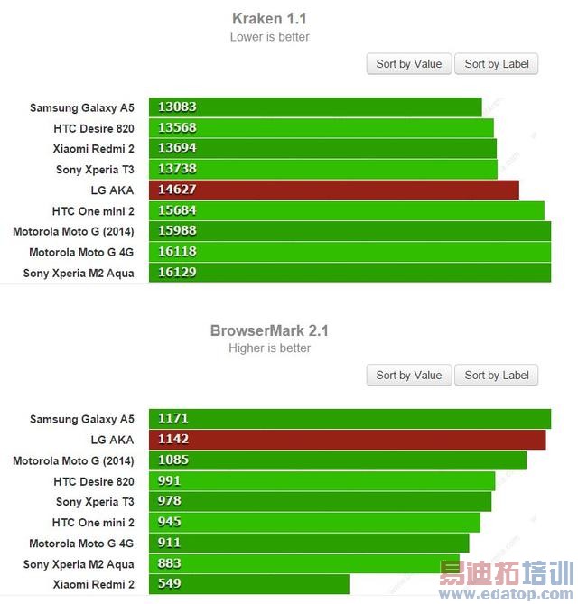 LG AKA智能手机试玩 有趣但定价过高