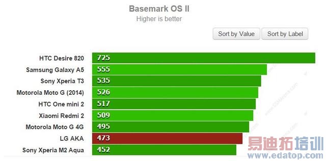 LG AKA智能手机试玩 有趣但定价过高
