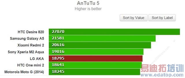 LG AKA智能手机试玩 有趣但定价过高