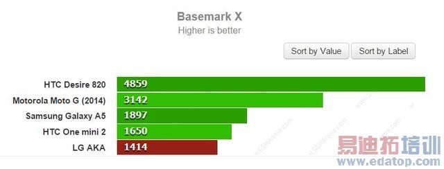 LG AKA智能手机试玩 有趣但定价过高