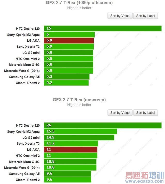 LG AKA智能手机试玩 有趣但定价过高