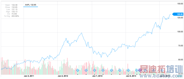 iPhone 6���� ƻ���ɼ��������з���