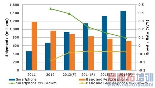 �ֻ�������