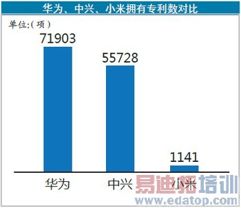 小米专利战藏隐性危机 品牌价值或成诉讼牺牲品
