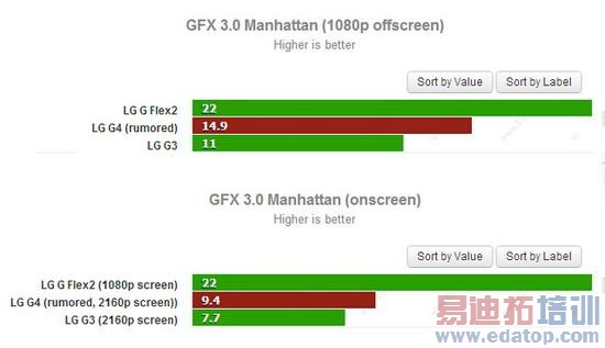 810��808 ��LG G4��������������оƬ 