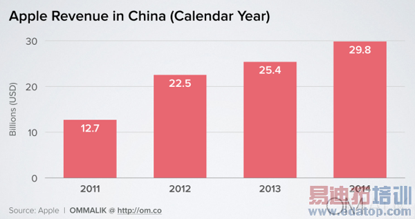 ���Ϲۣ�iPhone�Ծɻ�������������Щ��