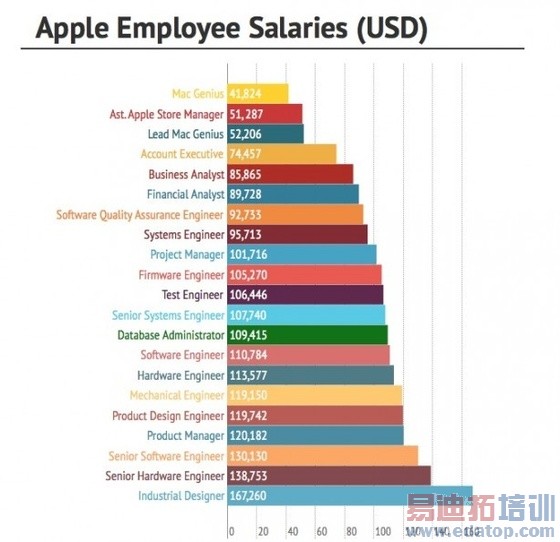 ��iPhoneΪ��������S6��սƻ������ɶ��