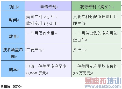 HTCר��ս��ѵ������͹������ֶ�Ҫץ