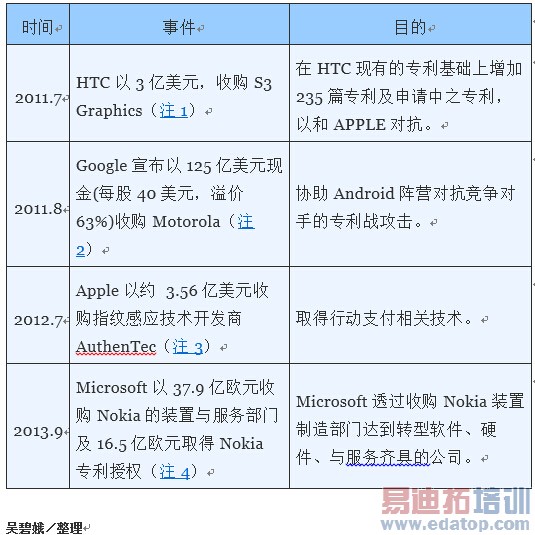 HTCר��ս��ѵ������͹������ֶ�Ҫץ