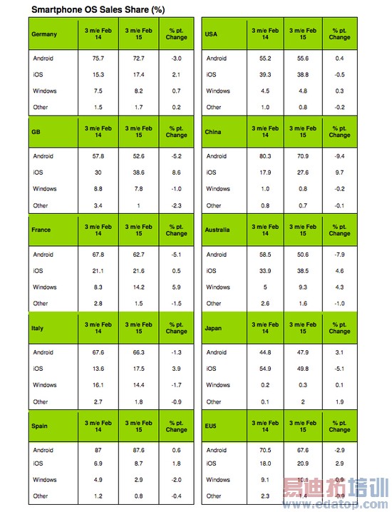 �����й���ƻ��iPhone�г��ݶ���ȫ���½�