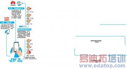 ���̰���ڣ�ÿ�ꡰ˫ʮһ������6��18������������ȵ��̱�׽����ɱ�����ϡ�Ů�˽ڡ����������ڡ������һ��ڡ��ȵȣ������������нڡ������һĻҲ�ڹ����ֻ��������ݡ�