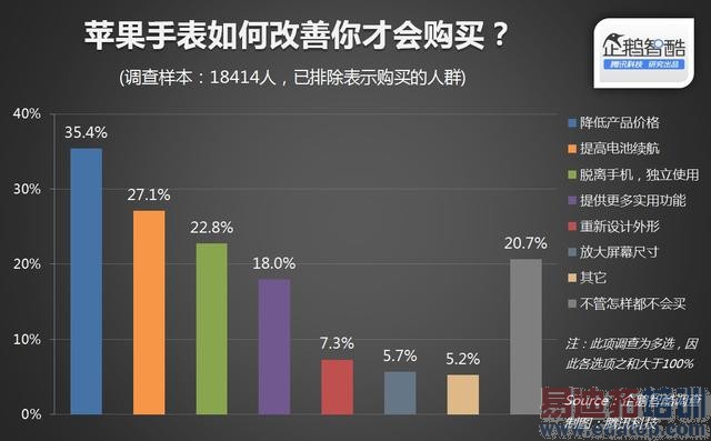 ƻ���ֱ����տ���Ԥ����Ǳ�ڹ����߲���20��