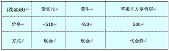 ��ʿ����� �ܷ�������iPhone��������