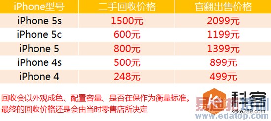 �ۼ۸���499�𣬹ٷ�ƻ���ֻ����п���