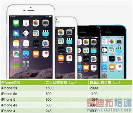 ��ʿ�������ѳ� �ٷ�iPhone��Ļ�� 