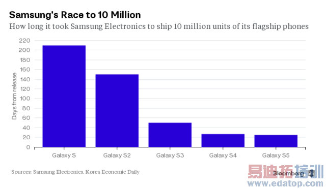 ƻ��˵Apple Watch�����ߣ�����S6Ц��