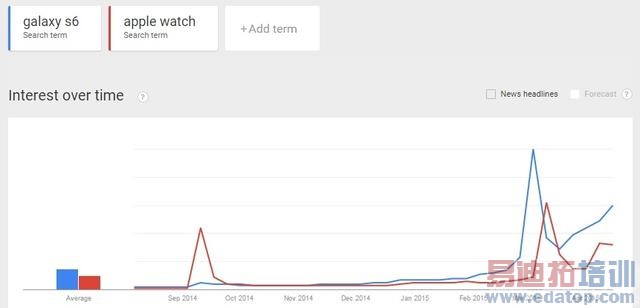 ƻ��˵Apple Watch�����ߣ�����S6Ц��