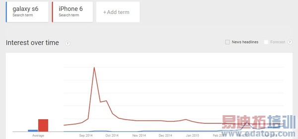 ͬ�쿪�� ����S6��׷AppleWatch�����û�Ǯ��