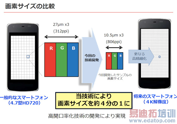 2K��ĻҲҪ������ �����Ƴ�5.5Ӣ��4K��Ļ