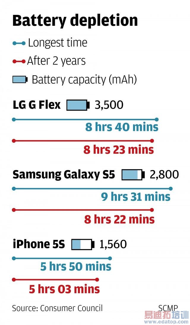 LG�ֻ������������Ĳ�������ѹ���Ǻ�ƻ��