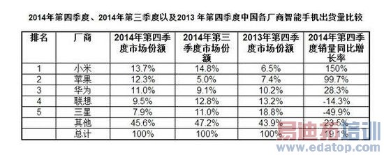 Ϊʲô˵����һ��S6�������ֻ�ҵ���Ѹ�����