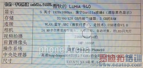 ��΢��Lumia940��֧�ֺ�Ĥɨ��