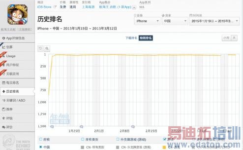 OCPC������Ӫ�Ż�ϵͳ����δ�������Ӫ����ģʽ