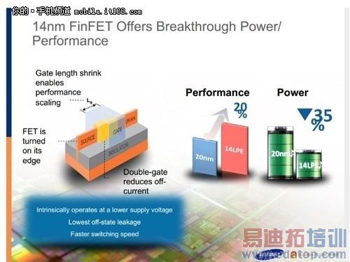 三星Exynos 7420芯片特