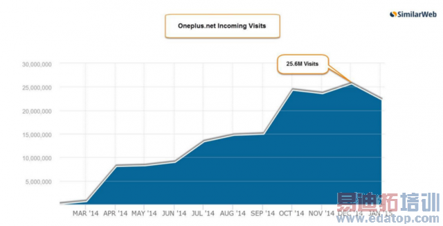 һ���ֻ��ڹ��������ת������Ӫ��