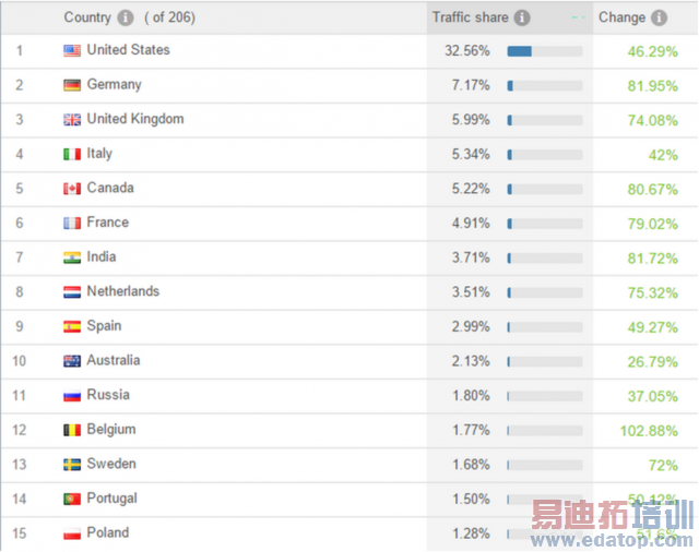 һ���ֻ��ڹ��������ת������Ӫ��