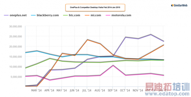 һ���ֻ��ڹ��������ת������Ӫ��