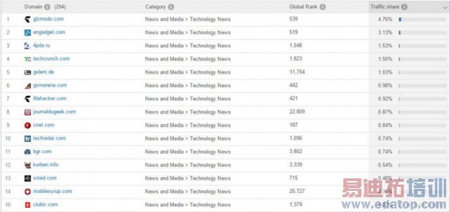 һ���ֻ��ڹ��������ת������Ӫ��