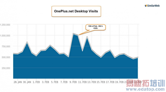 һ���ֻ��ڹ��������ת������Ӫ��