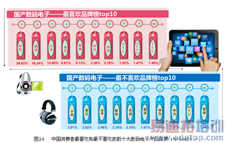 ������������ ��Ϊ�ֻ����ķ���Ӯ�ڱ�